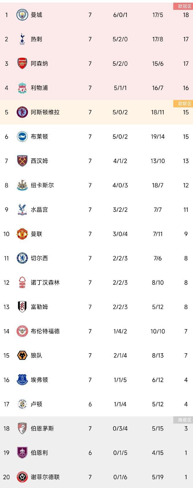 2021年5月，电影《长津湖》经过了近200天的拍摄后，陈凯歌、徐克、林超贤三位导演陆续杀青